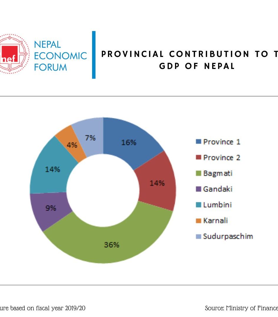 Presentation By-Mr. Bhuwan Dahal